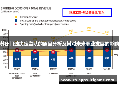 苏比门迪决定留队的原因分析及其对未来职业发展的影响