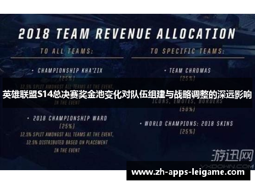 英雄联盟S14总决赛奖金池变化对队伍组建与战略调整的深远影响 英雄联盟S14总决赛奖金池变化对队伍组建与战略调整的深远影响
