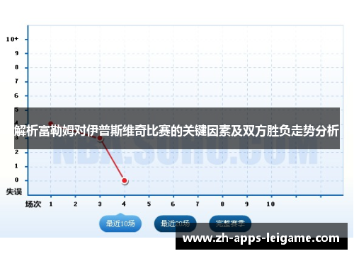 解析富勒姆对伊普斯维奇比赛的关键因素及双方胜负走势分析