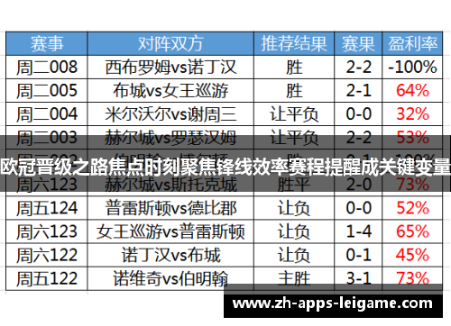 欧冠晋级之路焦点时刻聚焦锋线效率赛程提醒成关键变量