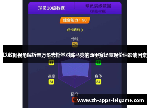 以数据视角解析莱万多夫斯基对阵马竞的西甲赛场表现价值影响因素 以数据视角解析莱万多夫斯基对阵马竞的西甲赛场表现价值影响因素